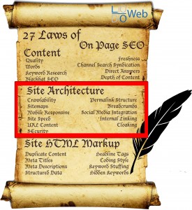 27-laws-of-on-page-seo-Part-2_LoDo_Web