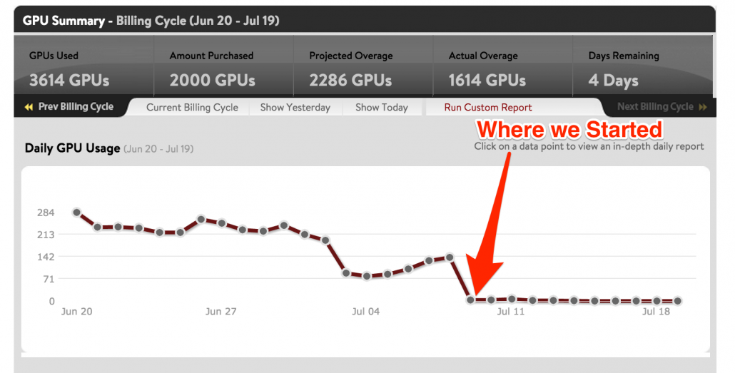 GPU_Usage_Report_after_DDoS_attack